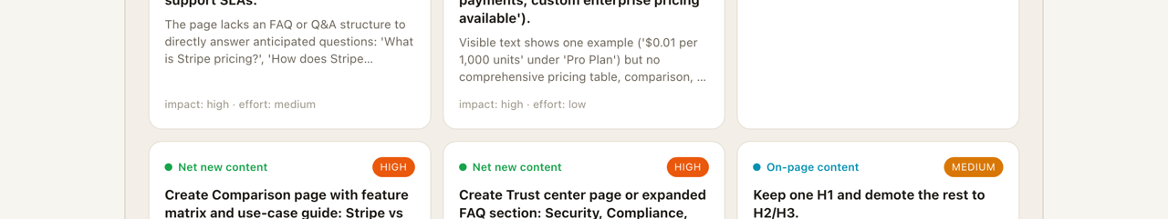 Copy-paste fix cards in the report, each with its severity, impact and effort